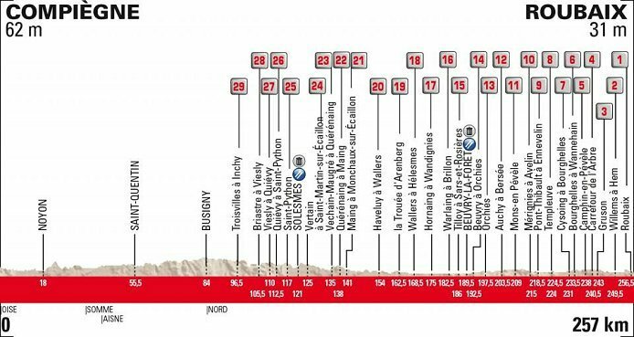 2019_paris_roubaix_profile2.jpg.9bfd838f1728d4f619e5a219287fcd52.jpg