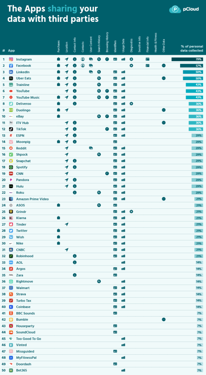 apps-sharing-to-third-parties.png.f7f168fb1496f626bee6e844e67f9270.png