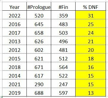 Cape_Epic_Toughness_Table.JPG.5c6ffd291a7f09d07f2f2fc5c3caebdf.JPG