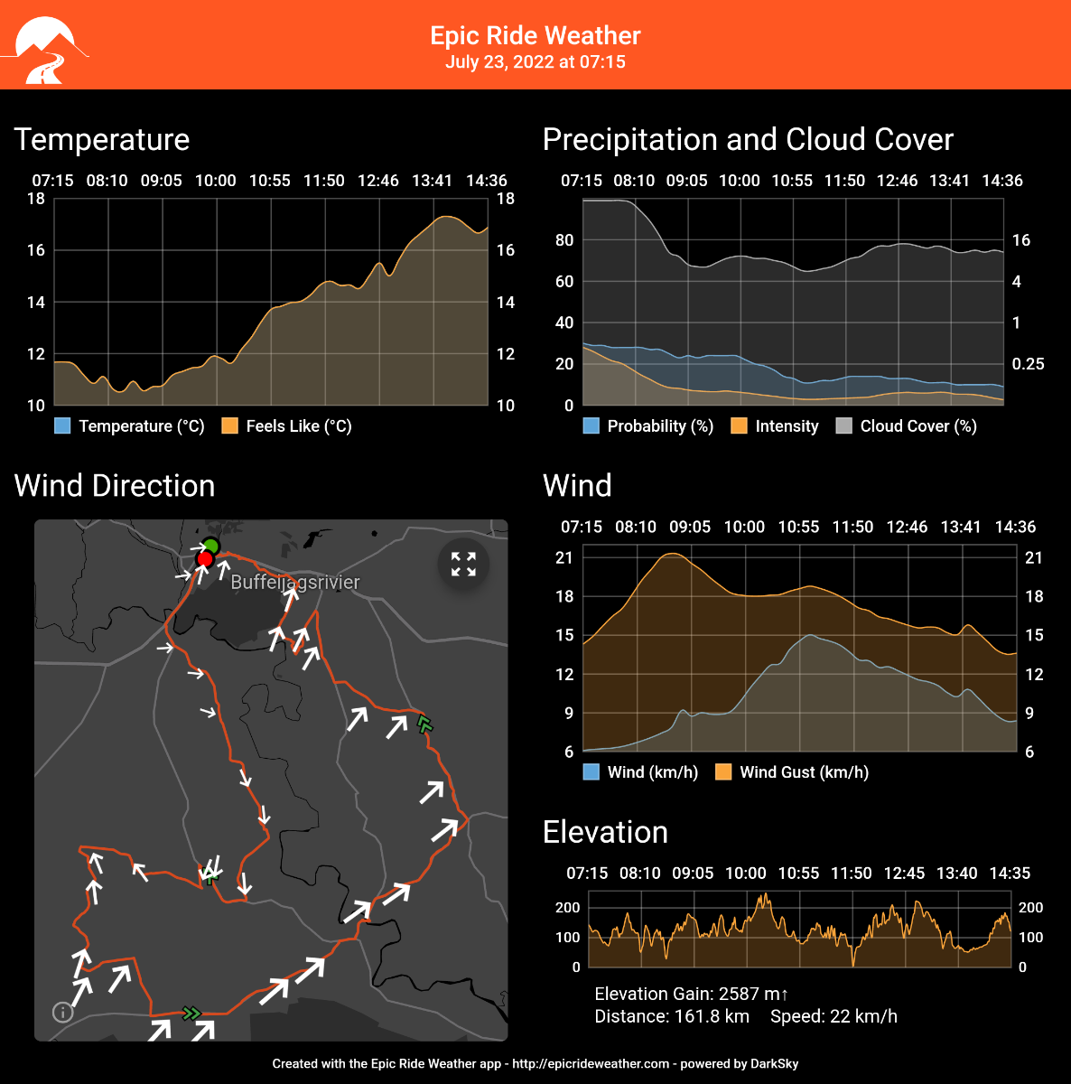 EpicRideWeatherForecast.png.0d2a5705b26e38761a0f1cf50d584716.png
