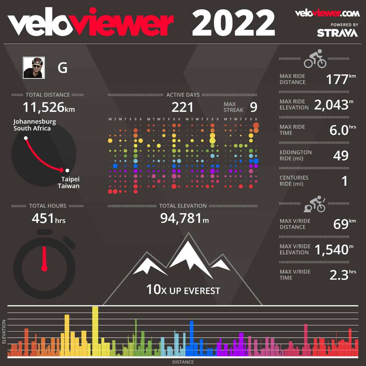 veloviewer2022.png.e7bf1923911db68149d02aec5326c3fb.png