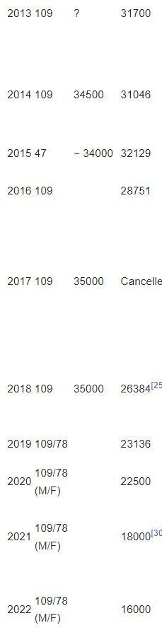 CTCTentrants.jpg.4bd581680541529482d2d9a125b49051.jpg