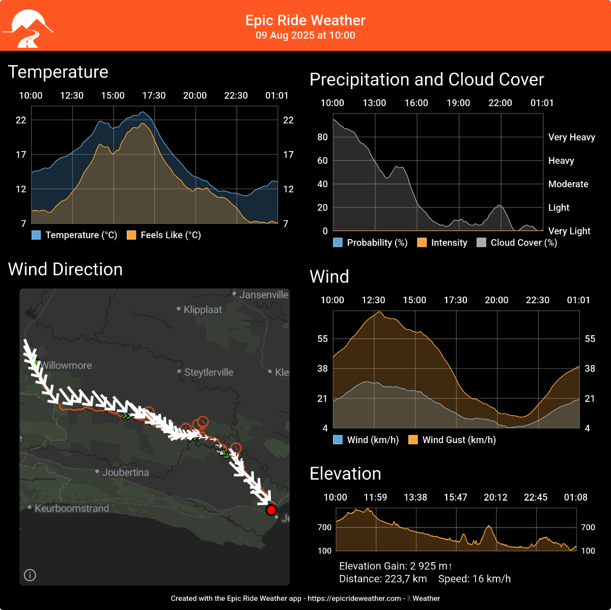 EpicRideWeatherForecast-1754677484801.png.5155b567f3382c248005c5fe98bfdb30.png