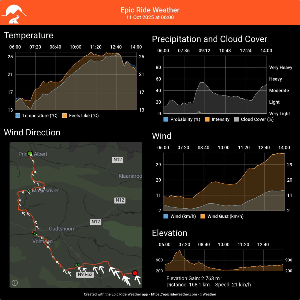 EpicRideWeatherForecast-1759757629594.png.5f34145474e6f4a288bd6ccd3a5b50bb.png